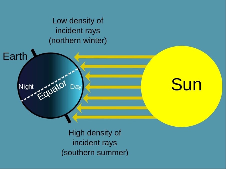 geography energy case study